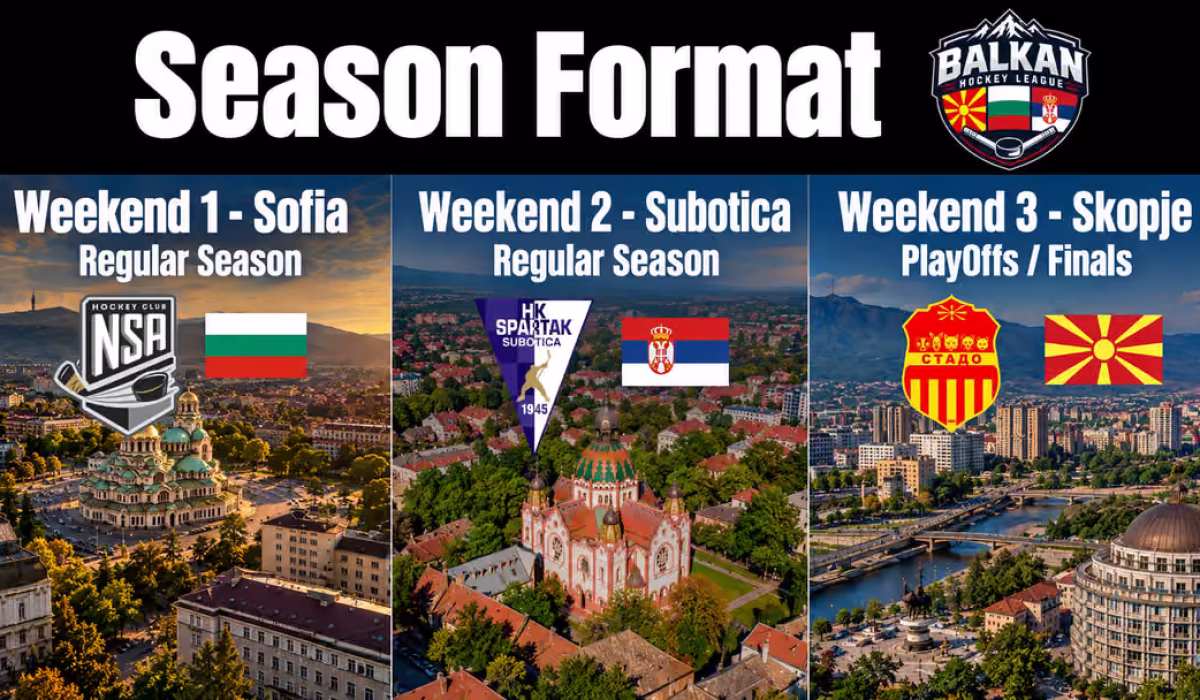 balkan-hockey-league-format